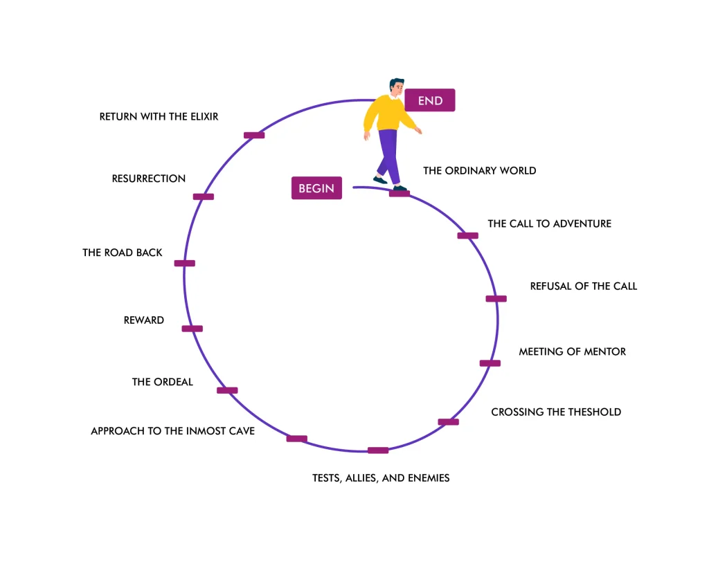 01 01 Integrative Coaching Approach