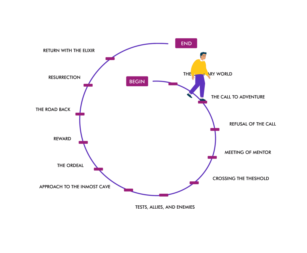 02 02 Integrative Coaching Approach