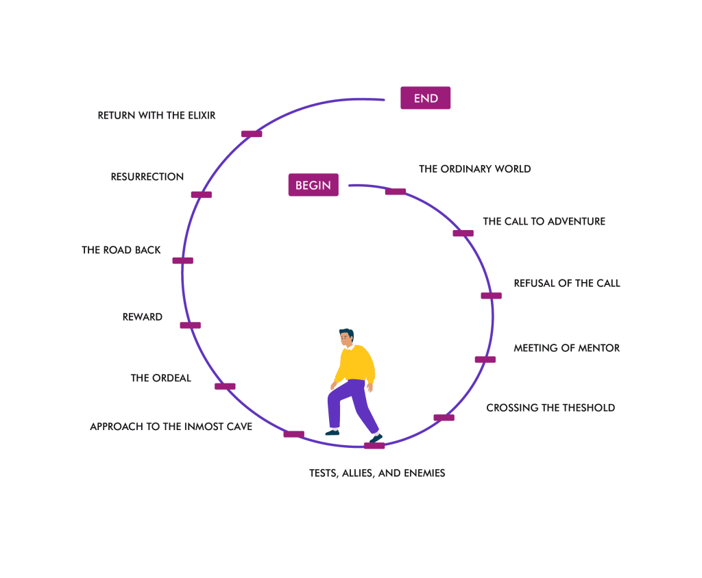 06 06 Integrative Coaching Approach