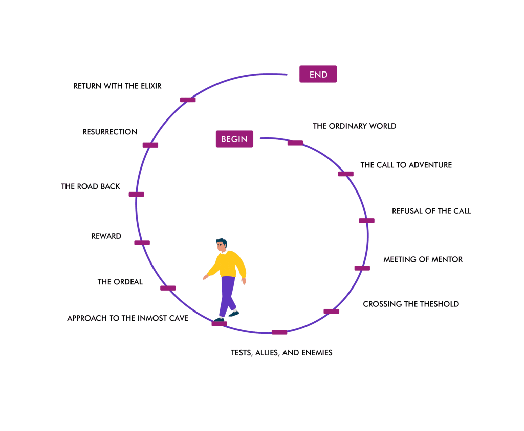 07 07 Integrative Coaching Approach