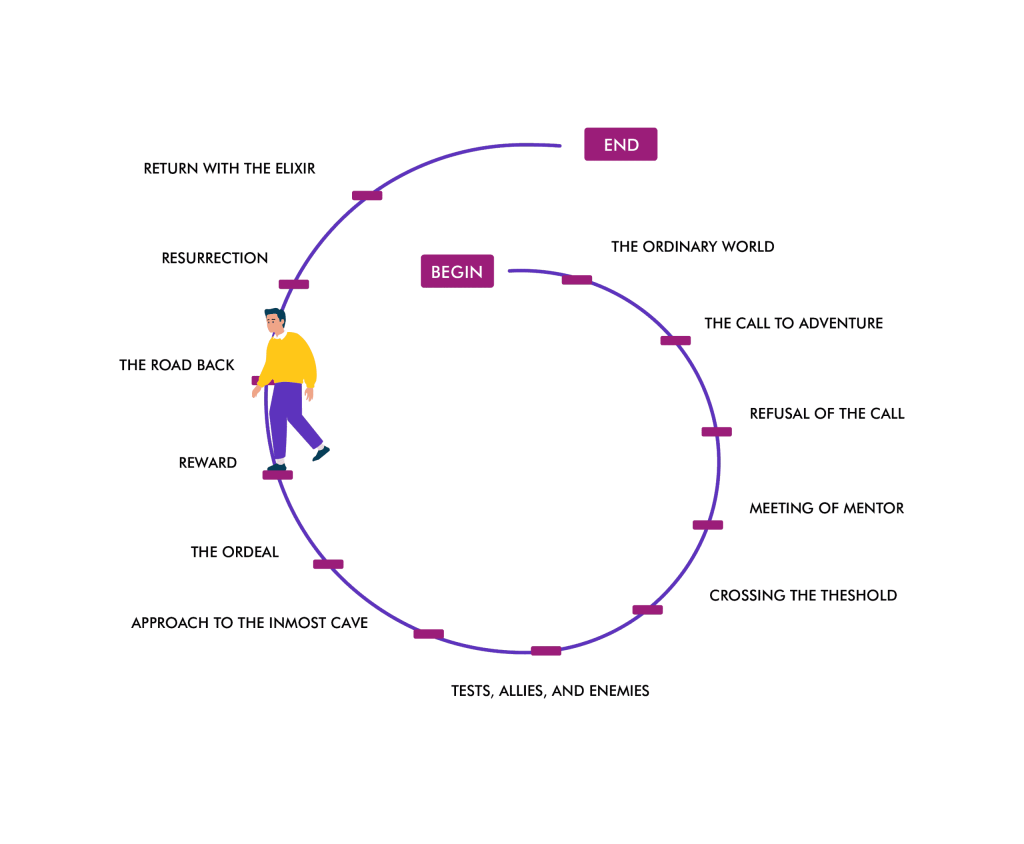 09 09 Integrative Coaching Approach