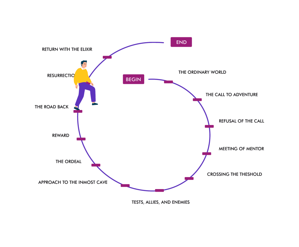 10 10 Integrative Coaching Approach