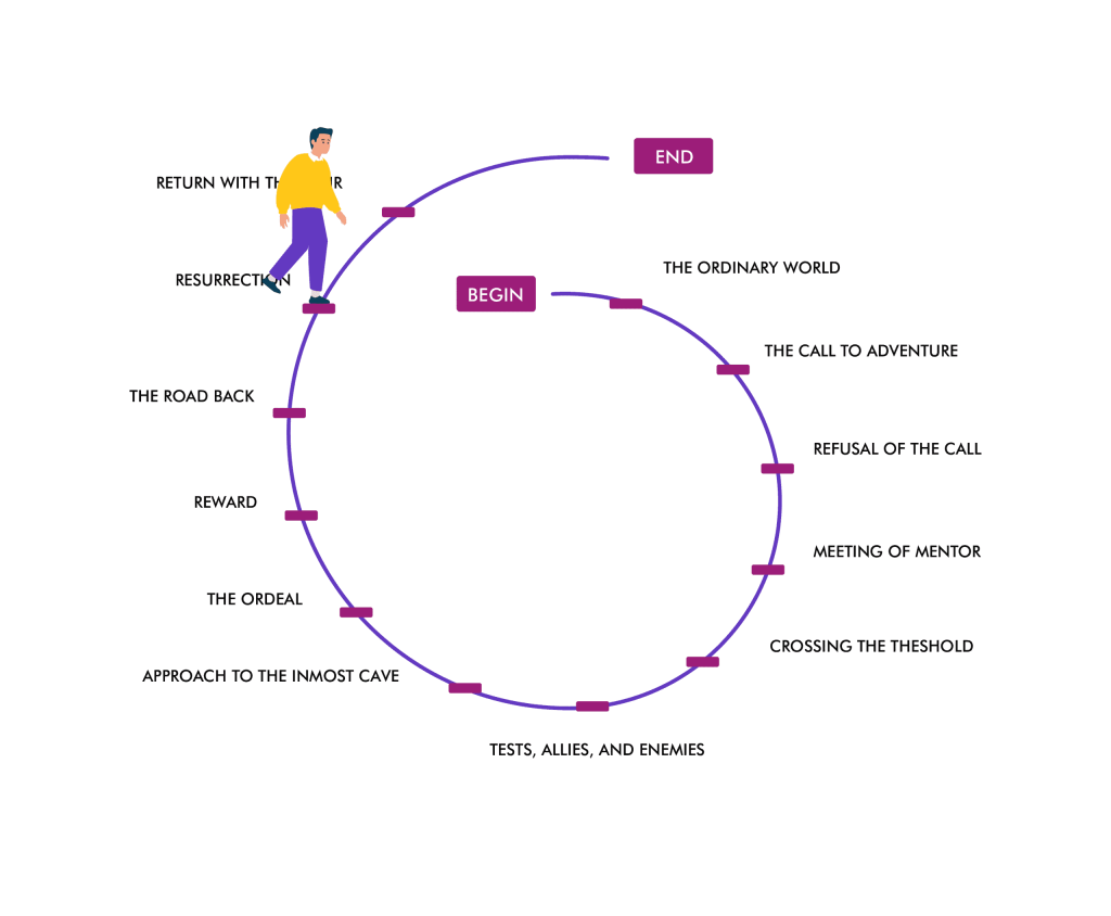 11 11 Integrative Coaching Approach