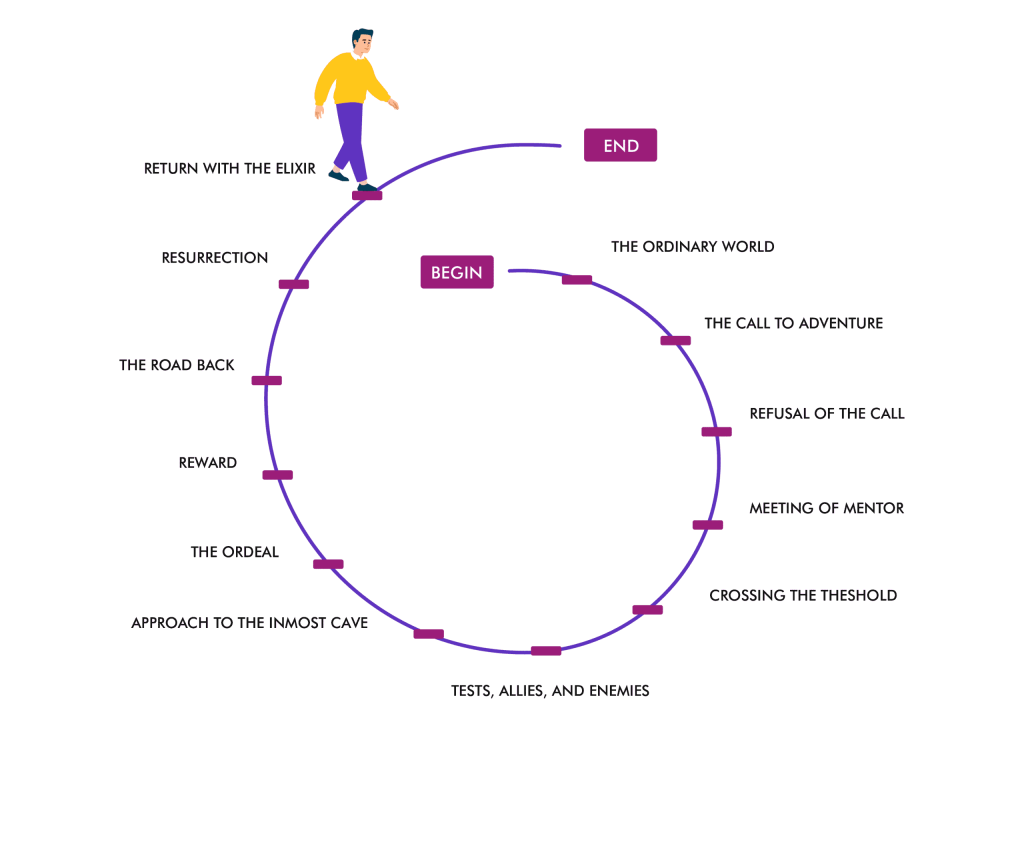12 12 Integrative Coaching Approach